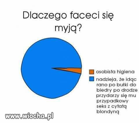 No to teraz już wiem