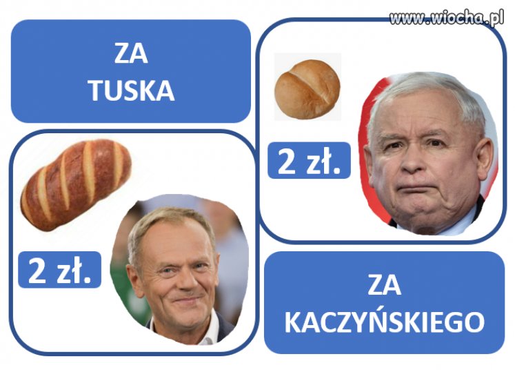 Za Tuska vs za Kaczyńskiego