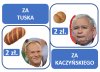 Za Tuska vs za Kaczyńskiego