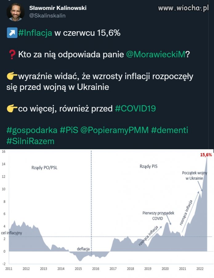 Kto za to odpowiada, panie Morawiecki wyraźnie widać, że wzrosty inflacji rozpoczęły się przed wojną w Ukrainie