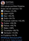 Gratulacje! PiS pokazuje jak należy rządzić...