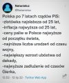 Obudź się Polsko.