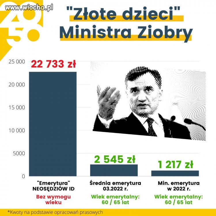 Kto powiedział, że emerytura ma być biedna?