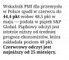 I kolejny " sukces" do kompletu z inflacją 