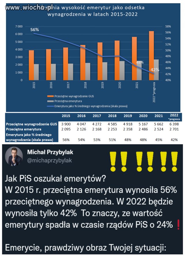 Tego nie tylko 13-ka i 14-ka, ale nawet 20-ka nie wyrówna