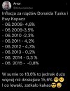 W SUMIE to jednak dużo więcej...