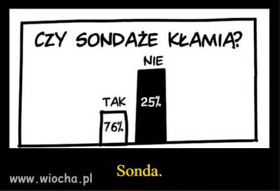 PiS pokazał, że nie ma dla nich, rzeczy niemożliwych!