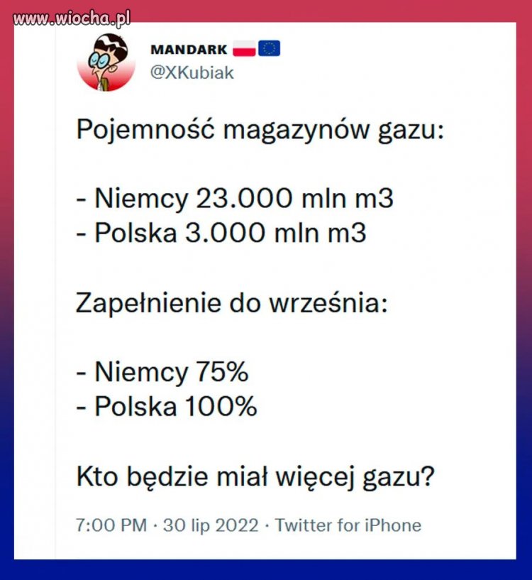 Kwestia gazu