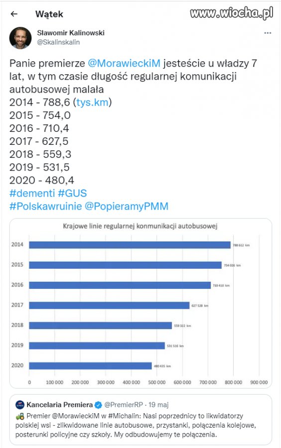 Kłamstwo ma wyjątkowo krótkie nóżki.