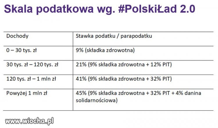 Ruski ład