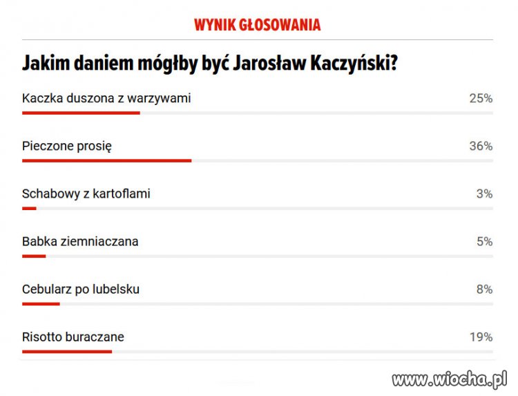 Macie własne propozycje, dla garkuchni Przyłębskiej?
