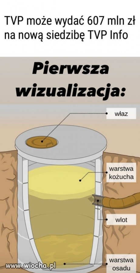 Pierwsza wizualizacja