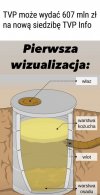 Pierwsza wizualizacja