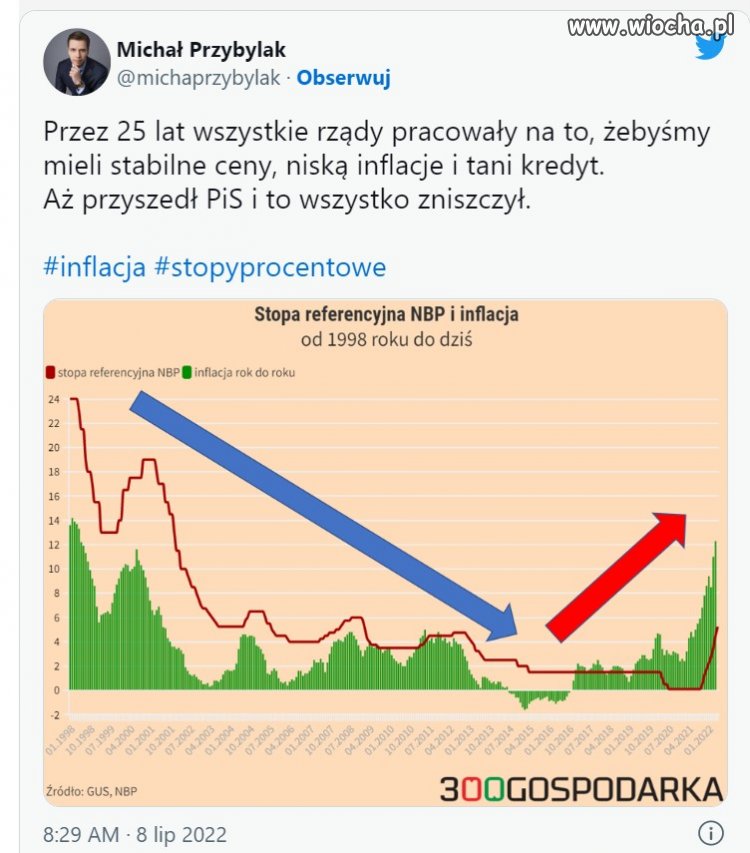 Aż przyszedł PiS i to wszystko zniszczył