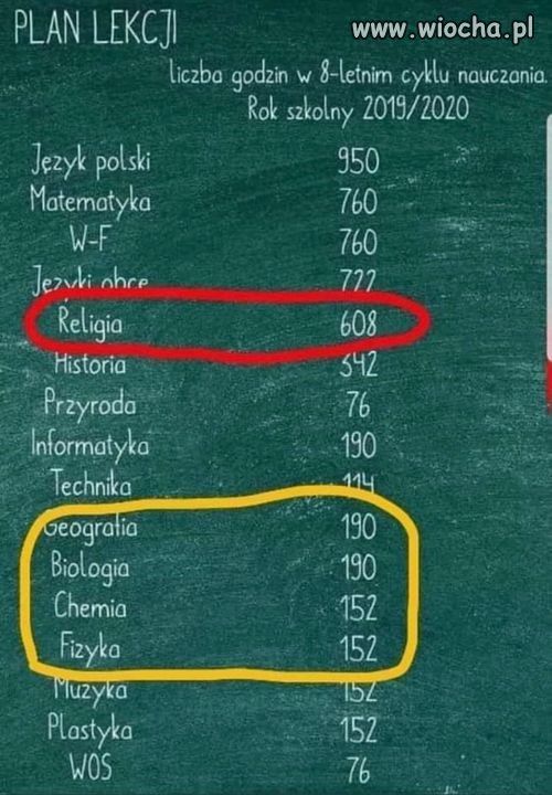 Kiedyś to była świecka szkoła 