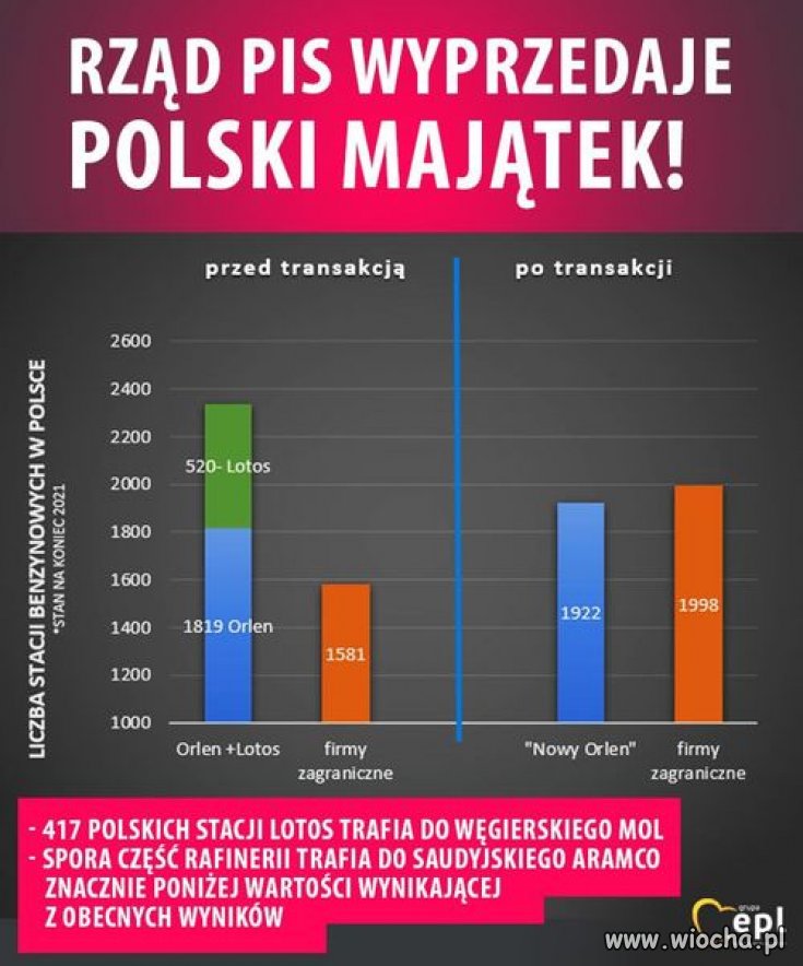 Taka sytuacja