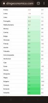 Polska z największym spadkiem PKB !!!