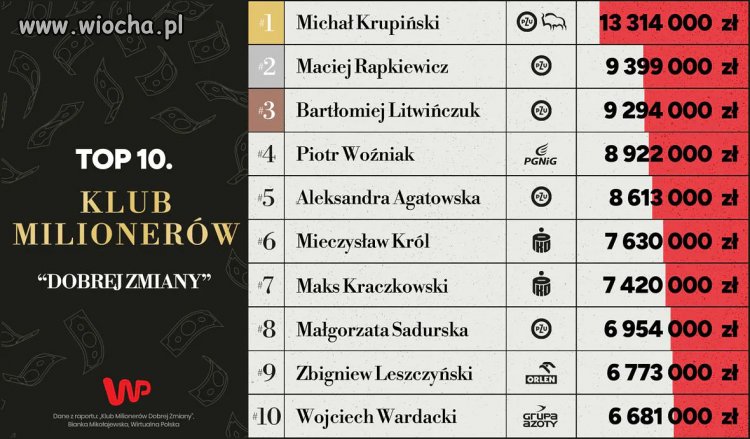 A Ty ile zarabiasz?