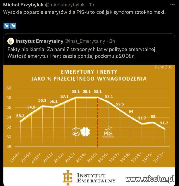 Brawo emeryci. Dalej głosujcie na PiS 