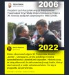 Większego śmiecia od tej gnidy nie ma; zero jest zerem,