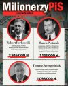 Kolejni milionerzy