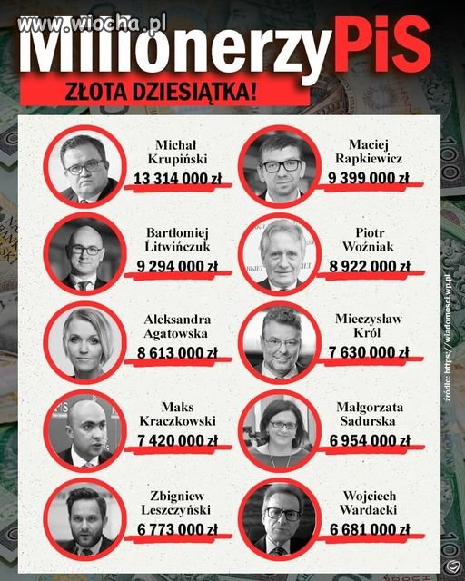 Pieniądze i Sqrvysyństwo