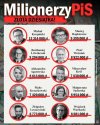 Pieniądze i Sqrvysyństwo