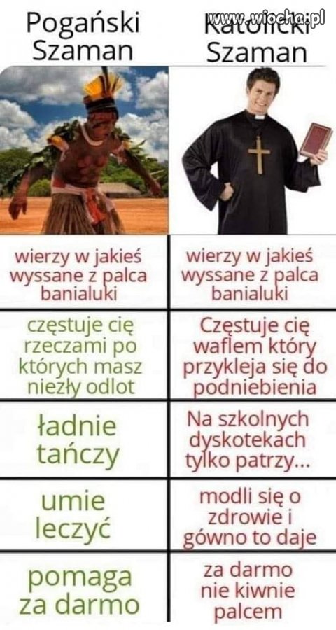 Krótkie porównanie