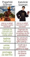 Krótkie porównanie