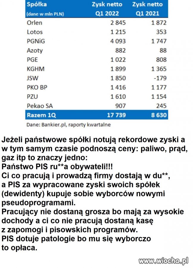 Wszyscy sponsorujemy PISowi wyborców