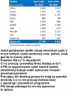 Wszyscy sponsorujemy PISowi wyborców