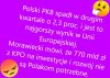 I ponad 200 tys. firm zamkniętych od czasu kiedy Pis doszedł do władzy