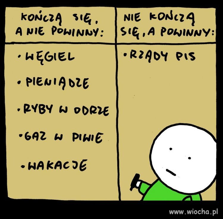 Zawsze kończy się to, co nie powinno.