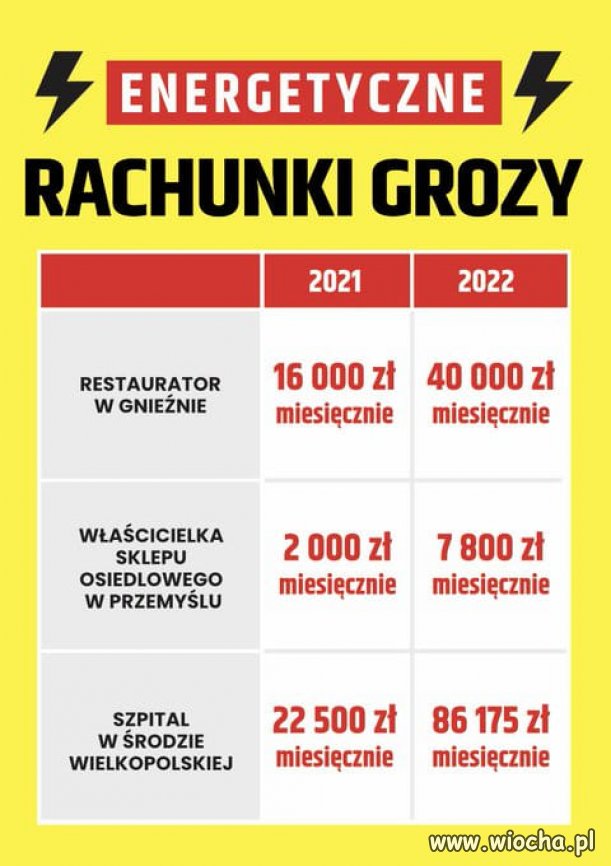 Zaraz będą szczuć, że to przez UE.