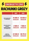 Zaraz będą szczuć, że to przez UE.