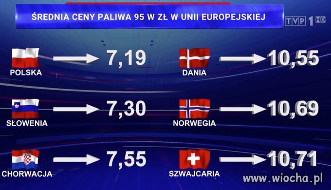 Takie rzeczy tylko w TVP