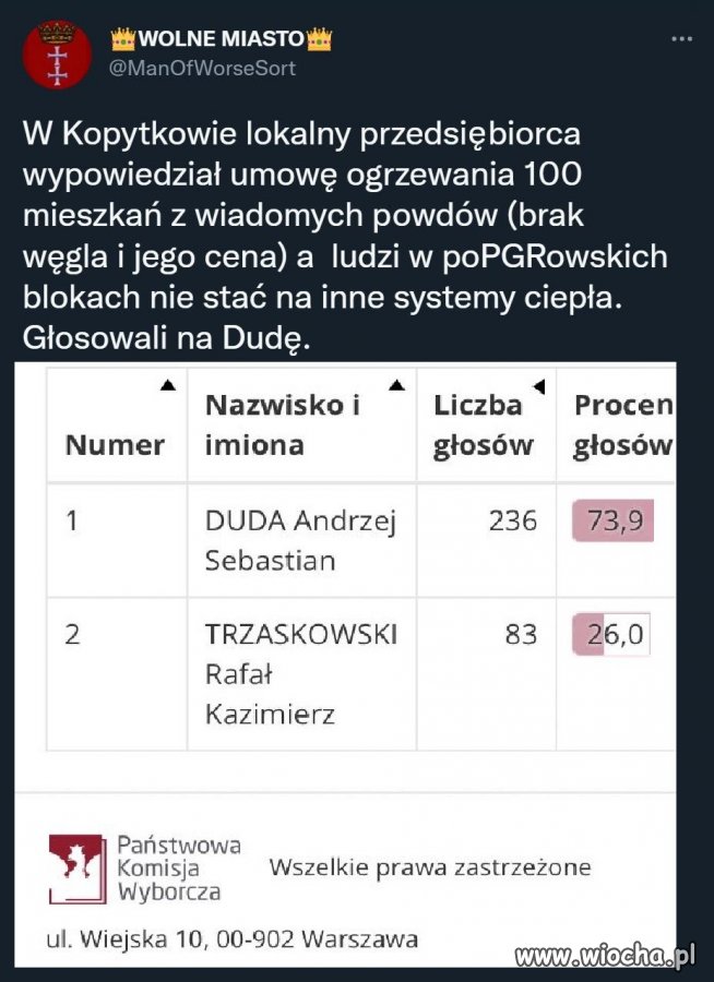 Tak się robi 
