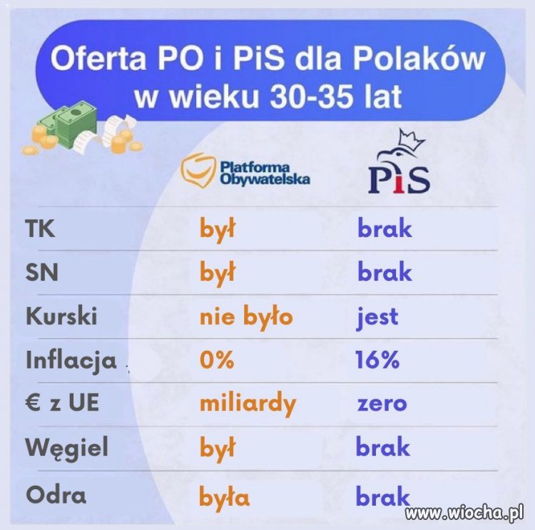 Ale pińcet nie było, a jest!!!