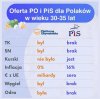 Ale pińcet nie było, a jest!!!