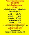 W GUSie tez sami swoi PiSu, jak wszedzie indziej..
