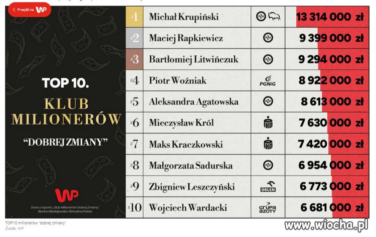Klub Milionerów "Dobrej Zmiany".