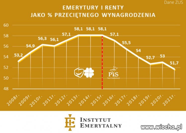 Powiedz babci, powiedz dziadkowi...