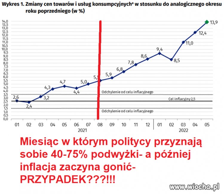 Nie wierzę w przypadki