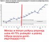Nie wierzę w przypadki