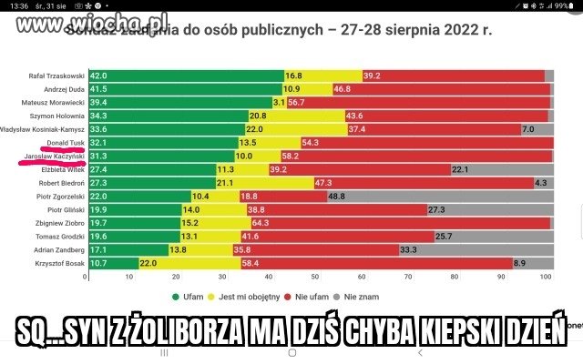 Ktoś dziś smakuje nieuchwytny absmak...