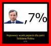 Idą na dno