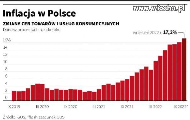 Wina Putina???