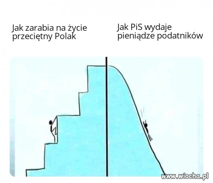 Tyle w temacie