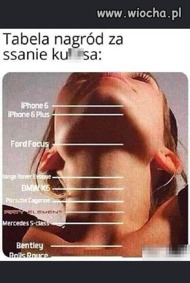 Tabela nagród 