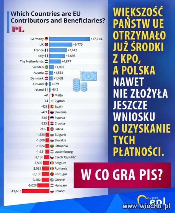 W co gra PIS?